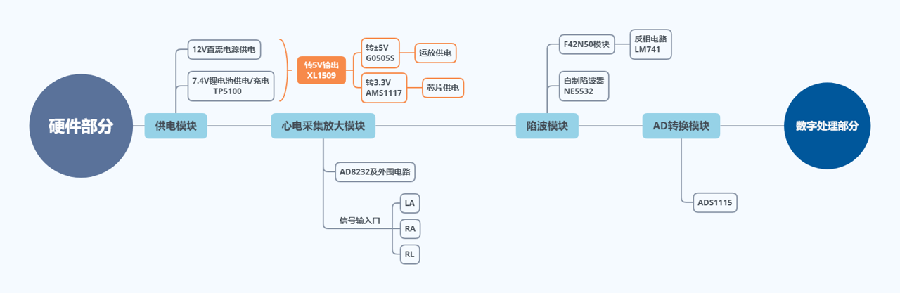 心电硬件部分框图